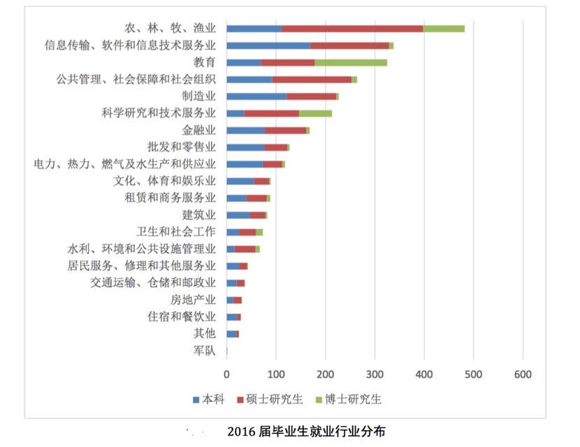 农大附小2019毕业生,云南农大2019毕业生