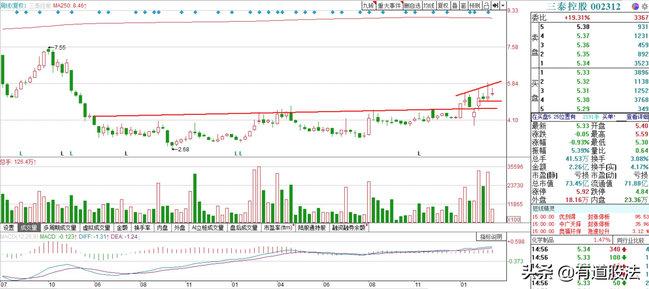 震荡股票,震荡股市用什么指标最好