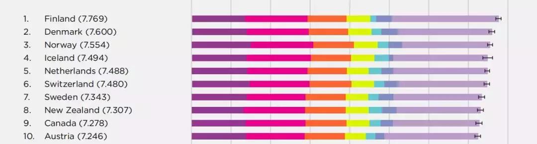 被誉为“社恐患者天堂”的芬兰，为什么是最幸福的国家？
