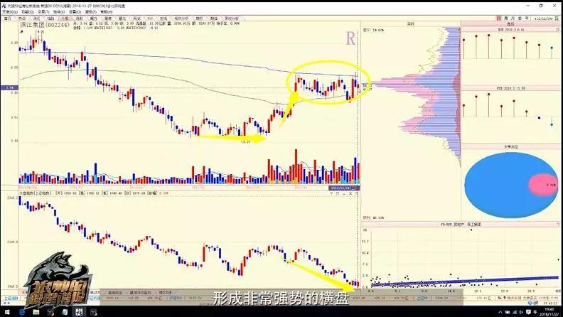 陈浩选股必看五大指标,陈浩超跌股