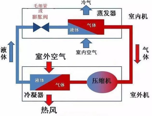 空调缺氟自己怎么维修,空调缺氟和维修