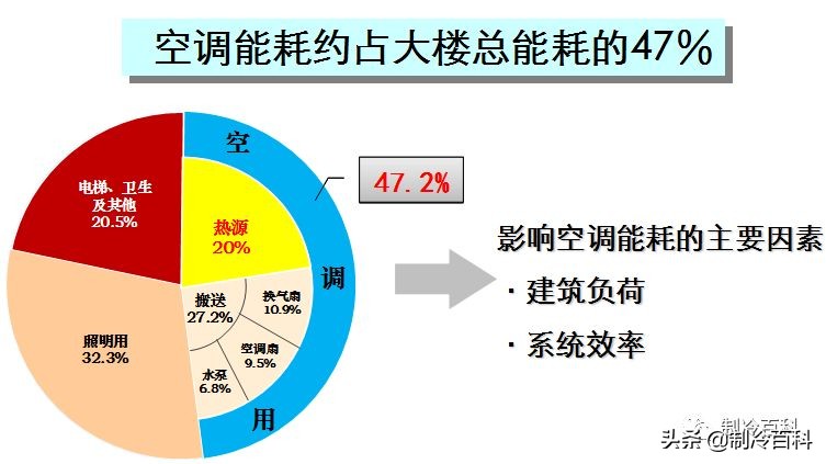 多联机空调优缺点是什么,多联机空调与中央空调的区别