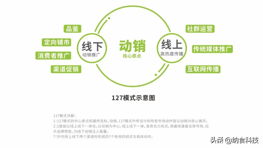 好喝又爆炸的奶昔,健康又营养的奶昔