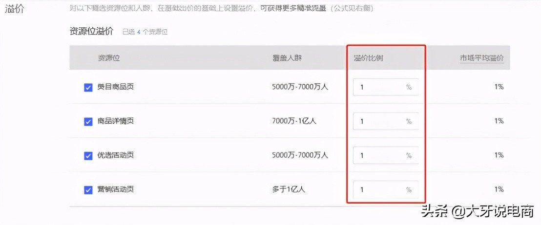 拼多多推广引流渠道和技巧介绍,拼多多低价sku引流设置方法
