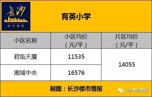 高价学区房存在断崖下跌风险,长沙十大顶级学区房