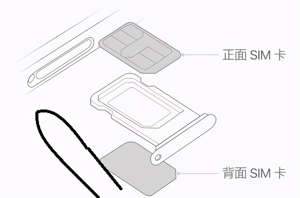 手机卡卡到卡槽出不来怎么办,手机卡怎么从卡槽取出来