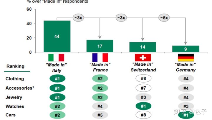 为什么奢侈品向低端市场靠拢,中国奢侈品市场增长的原因英文