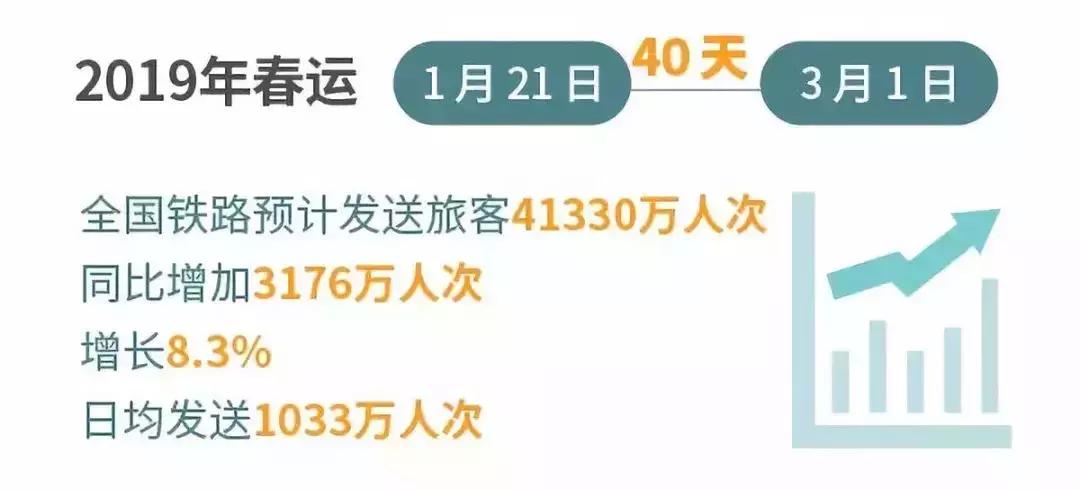 回家过年通告,过年回家的最新通告