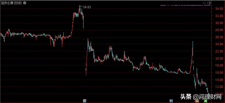 鎷夐珮鑲′环濂楃幇琚瘉鐩戜細绔嬫璋冩煡,澶ц偂涓滃鐜拌瘉鐩戜細涓轰粈涔堢珛妗堟煡