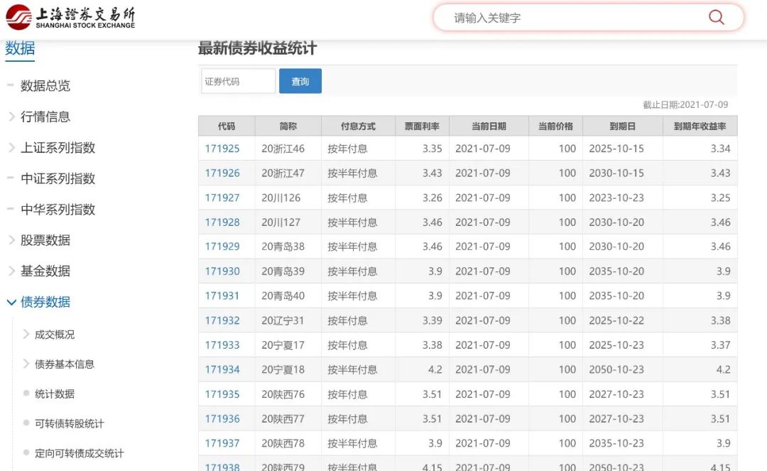 不懂创业学点什么好,不懂就学缺什么补什么