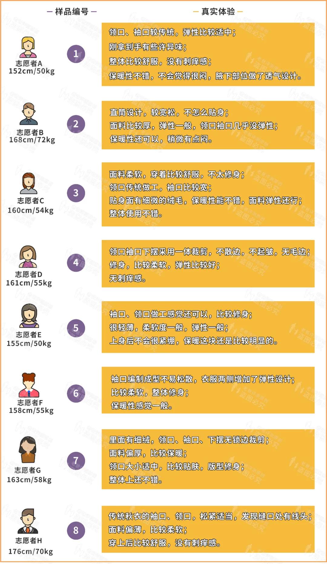 保暖内衣暖和还是毛衣暖和,什么牌子的保暖内衣最暖和