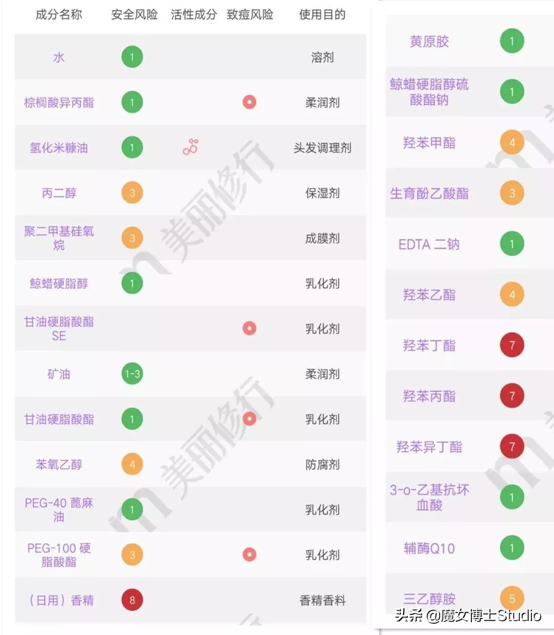 最近很火的泰国产品有哪些,泰国火爆的中国化妆品