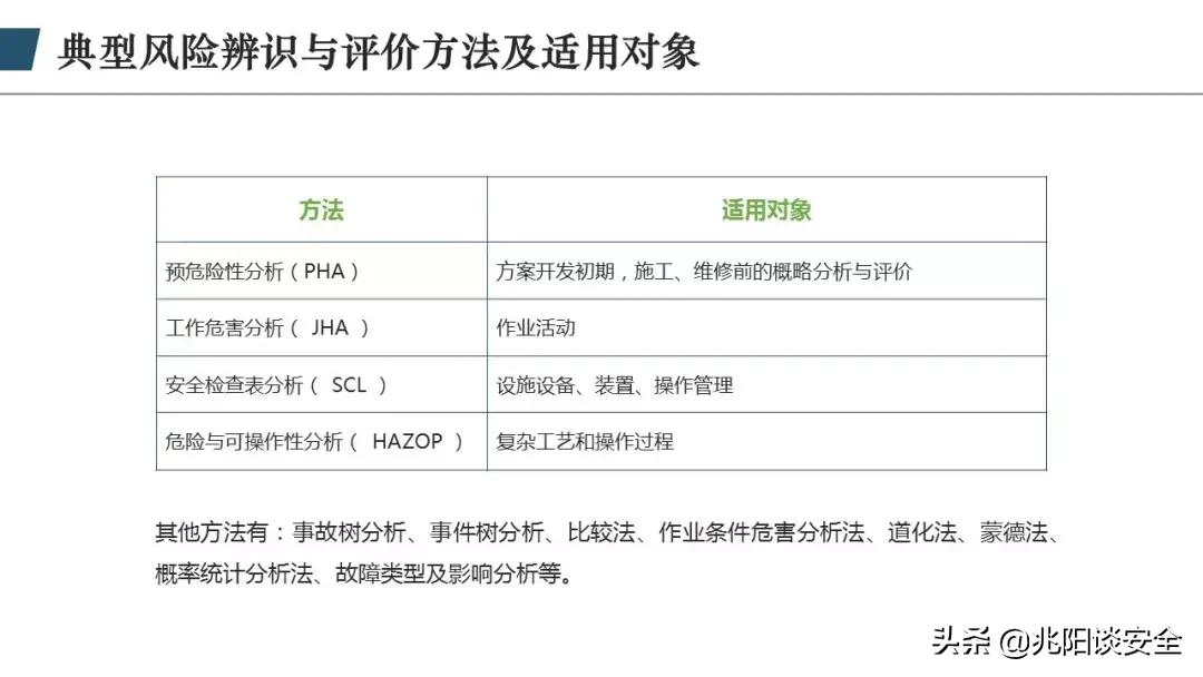 财务风险管理ppt,风险管理ppt怎么做