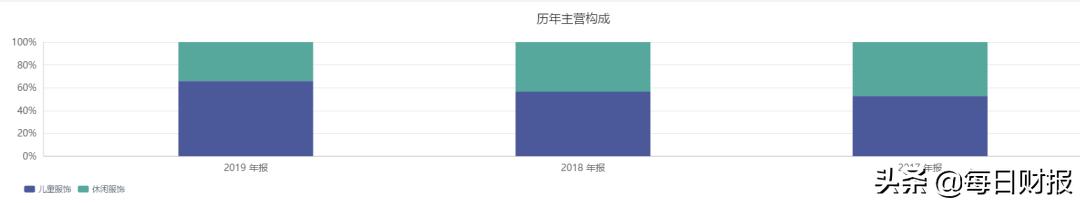 森马服饰的主要特点,森马服饰欲成为服装巨头