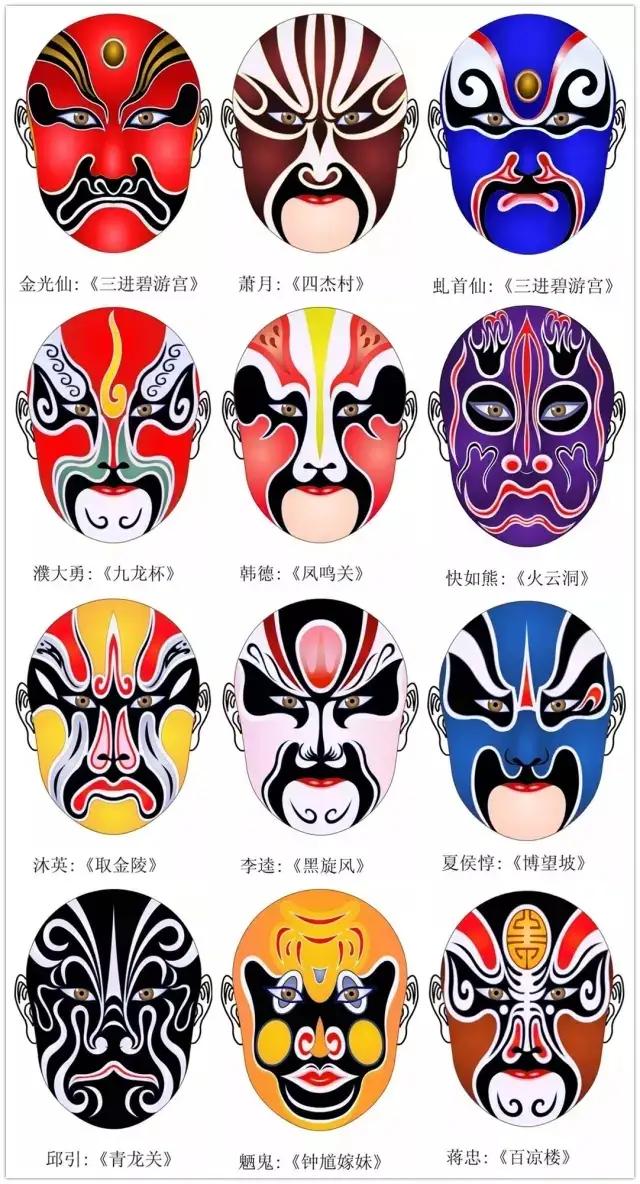 干货！难得一见的脸谱画法合集，艺术生快来临摹学习，简单易学