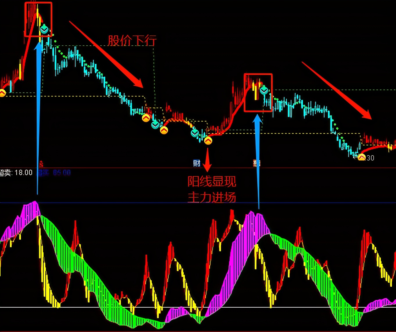 通达信主力多空能量副图指标源码,通达信主力进出副图源码