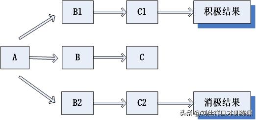 脸皮薄一说话就脸红出汗吃什么,如何改善说话脸红的毛病