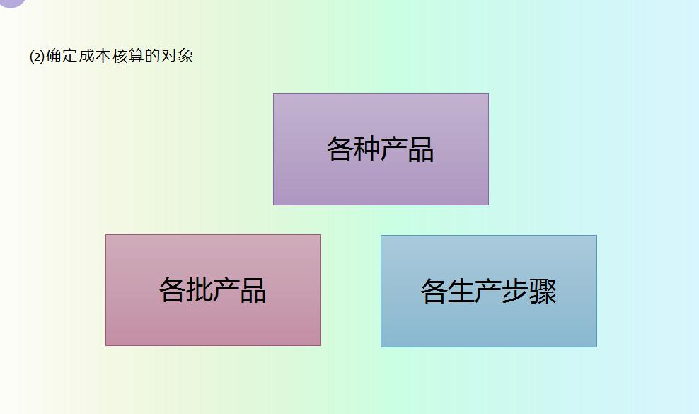 会计成本核算最基本的方法,会计最常用的成本核算方法有哪些