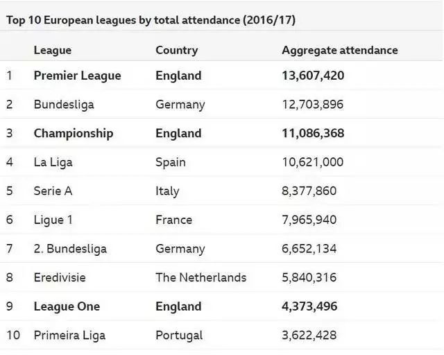 全美排名第一橄榄球队,nba橄榄球打的最好的