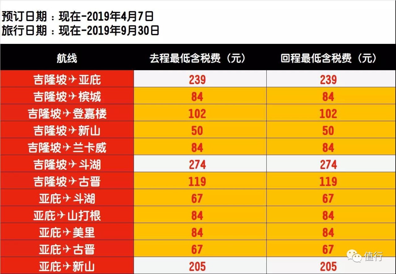 亚航机票大促详细内容,亚航打折季