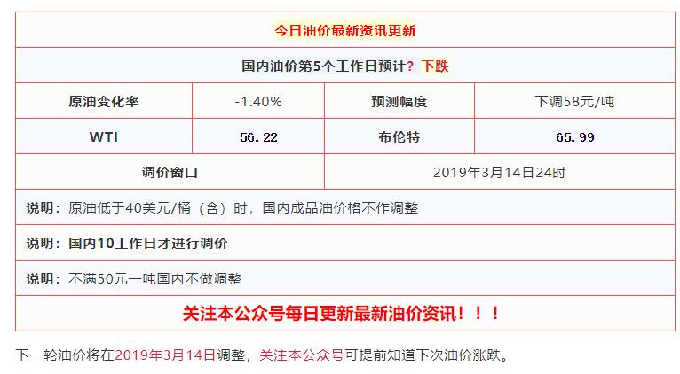 国际原油期货的涨跌情况,国际原油波动原因