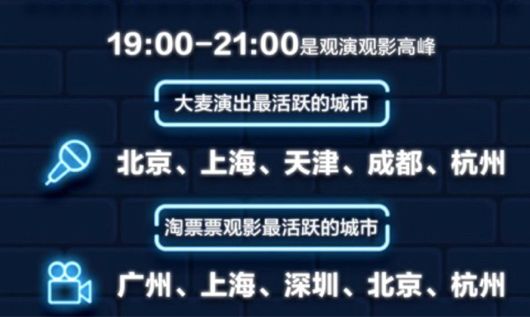 大数据告诉你最热电影,酒吧第一城