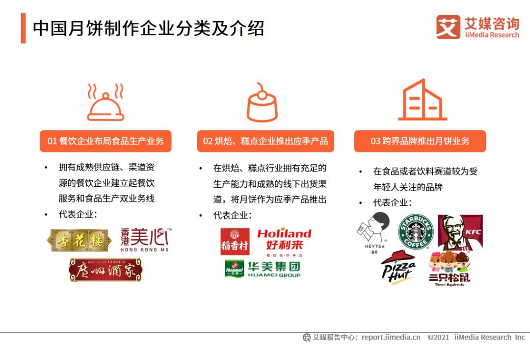 中国月饼价格,中国近十年来的月饼