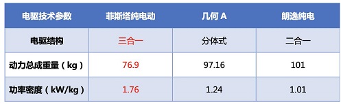 菲斯塔纯电动版操作说明,非同寻常的电动车辣评纯电菲斯塔