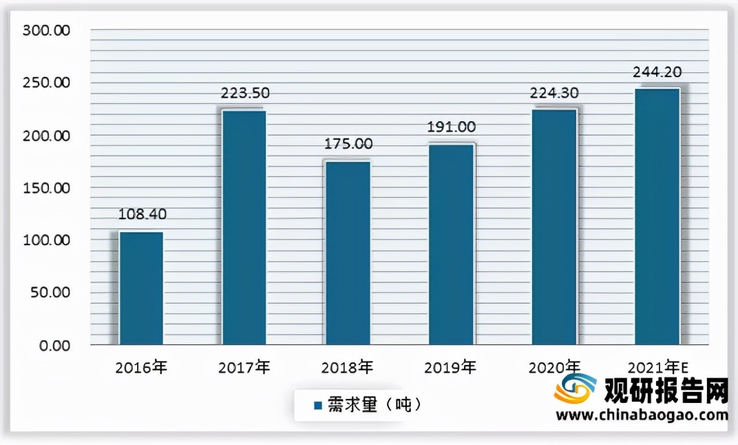 2023年冬虫夏草产量怎么样,冬虫夏草市场行情怎么样