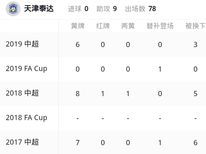 赵宏略面对旧主远射破门,泰达对赵宏略