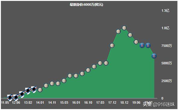 深度:国米同毛罗说再见,禁区之王和隐形人哪一个是他的标签?
