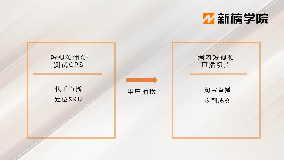 4大直播变现模式和直播带货技能,直播电商四大基地
