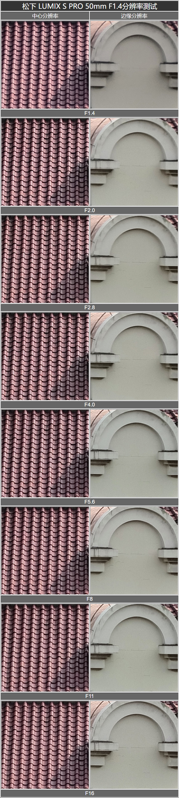 松下lumixspro50mmf1.4,松下lumixs24-105mmf4macro镜头