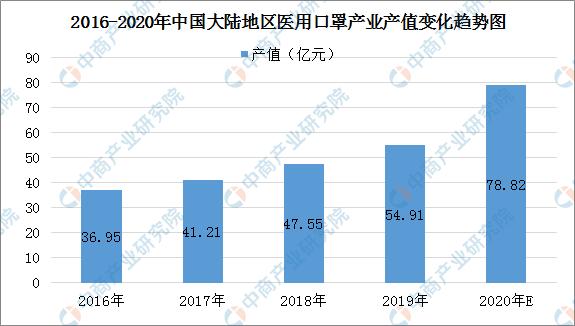 赞！赞！赞！“中国制罩”出海撑全球抗疫