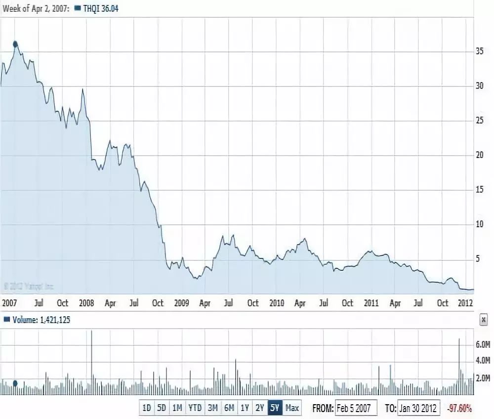 有哪些曾经有名的游戏公司倒闭,已经倒闭的10多家游戏公司