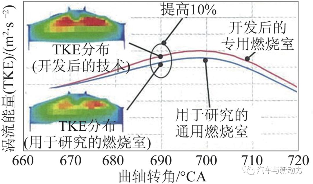 大发公司新款KF-VE7型及KF-VET2型发动机的开发