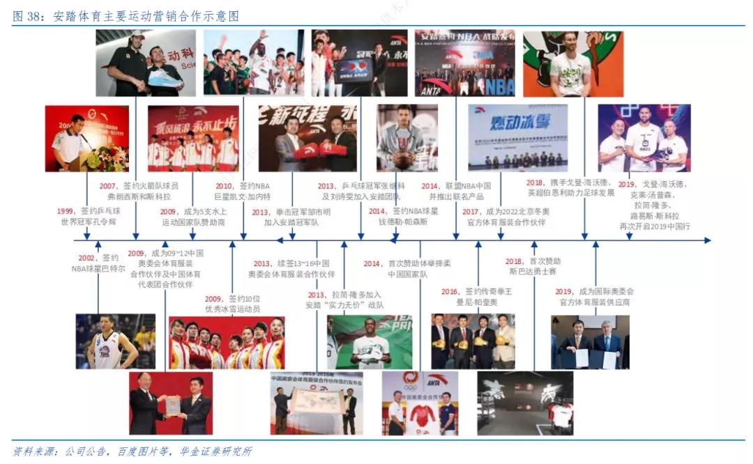 安踏创奥运,安踏新出高端品牌