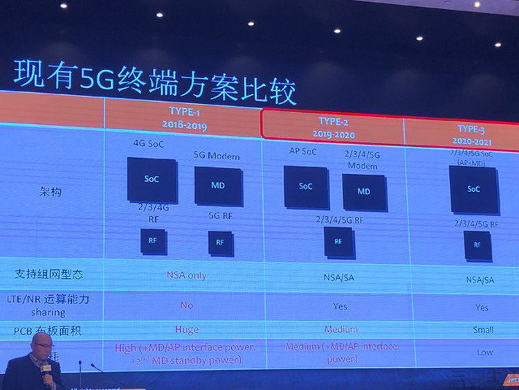 5g手机没有5g信号是不是坏了,5g来了需要换手机和卡吗