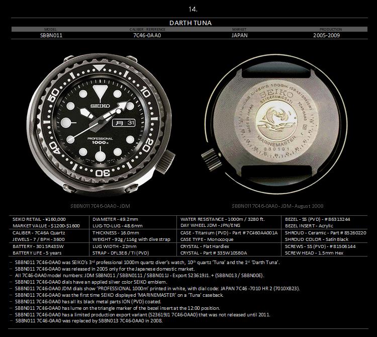 seiko精工小罐头,seiko精工水鬼罐头