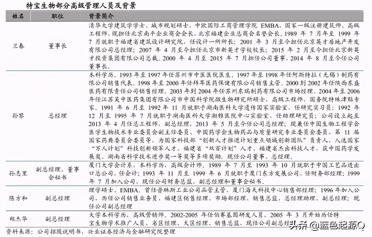 特宝生物研发投入,特宝生物新技术