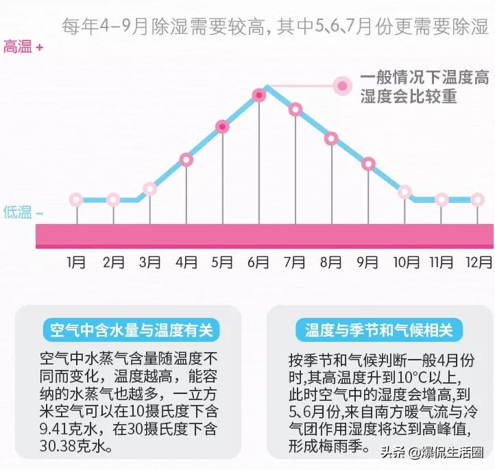 梅雨季节防潮除湿袋,梅雨季防潮除湿收纳