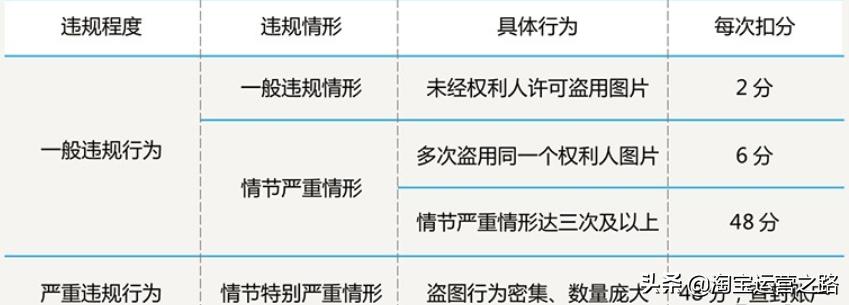 淘宝新手开店怎么防止降权,淘宝违规降权后应该怎么处理