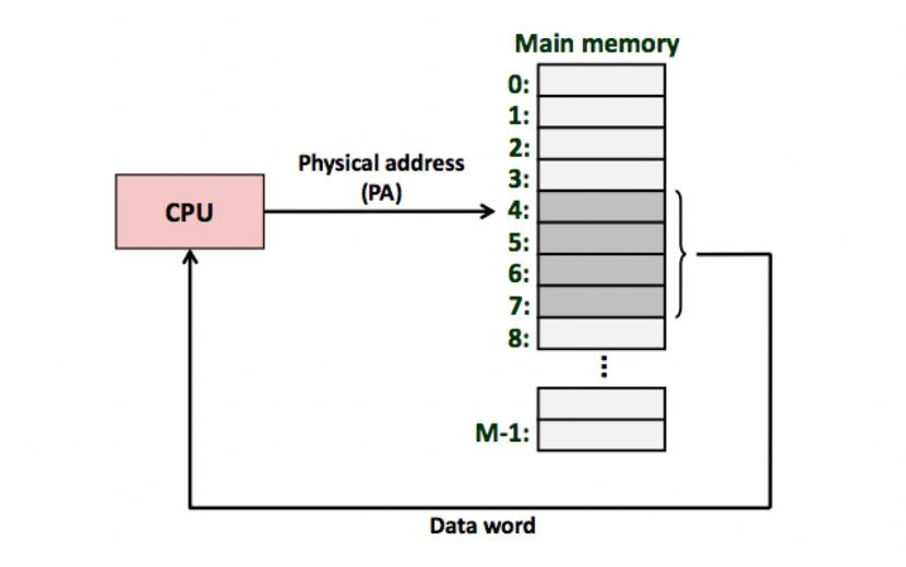 虚拟内存原理讲解,通俗讲解虚拟内存
