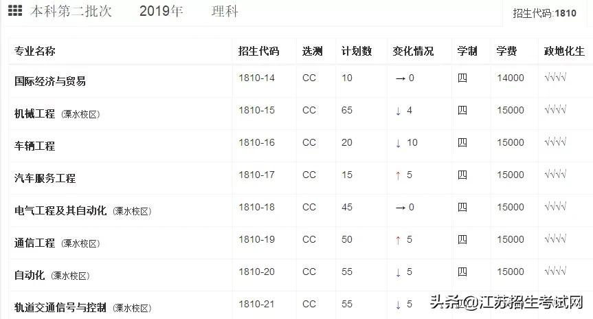 本科与专科的区别一本二本是什么,本科专科一本二本怎么区别