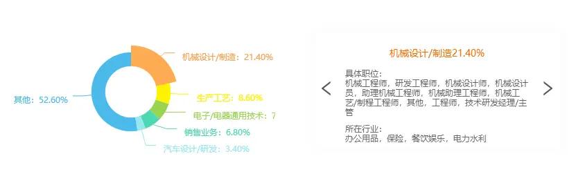 理科女生就业率最高的十大专业,医学就业率最高的十大专业药学