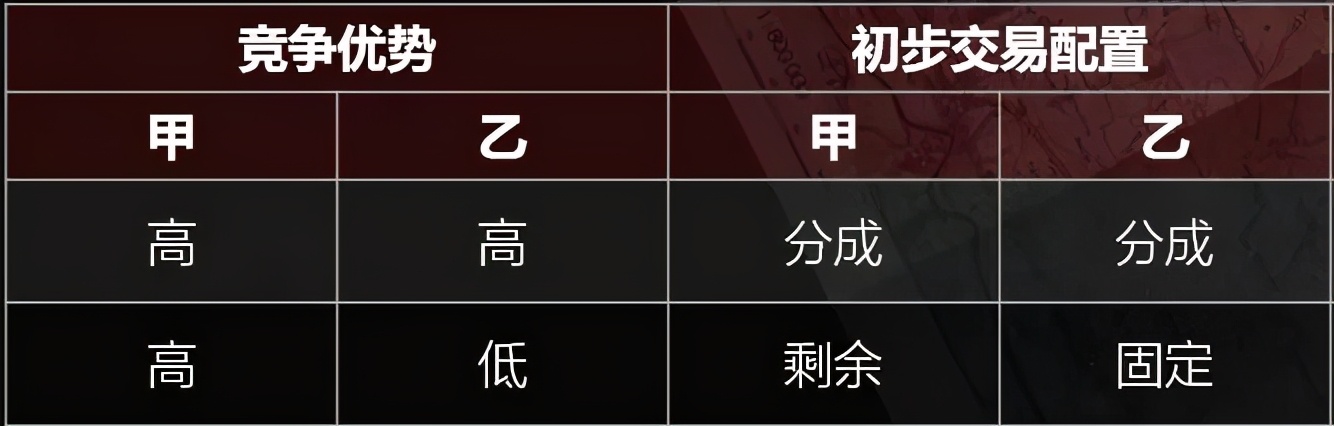 一切的分钱方式无外乎优先与劣后,一切的商业模式都是为对方获利