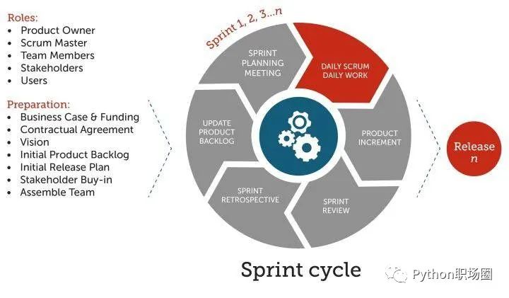 python从新手到大师15天,python100天入门到大师