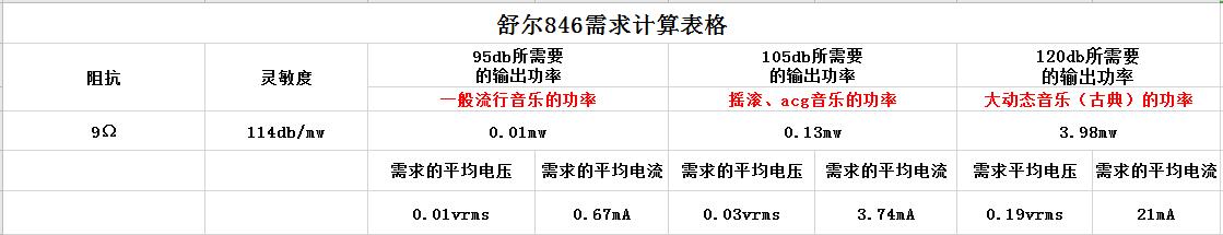 舒尔se846二代深度评测,舒尔846透明测评