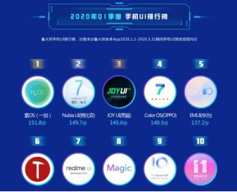 比iphone还流畅的国产系统,流畅度最接近ios系统的安卓系统