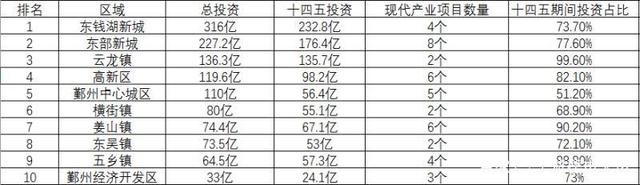 鄞州17个重大项目开工,宁波鄞州横溪2022年重大项目
